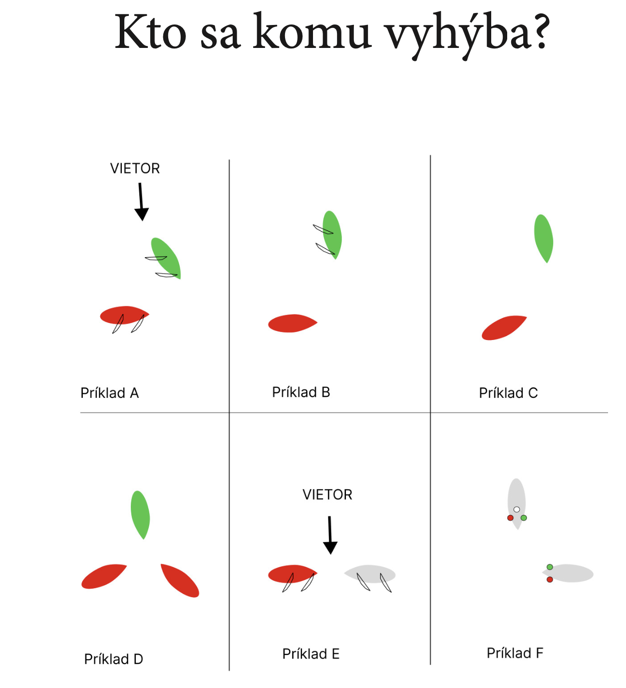 Prednosti na mori Kto má na mori prednosť? Plachetnica či rýbarska loď?